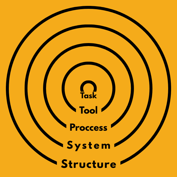 ASR Consulting's layers of business